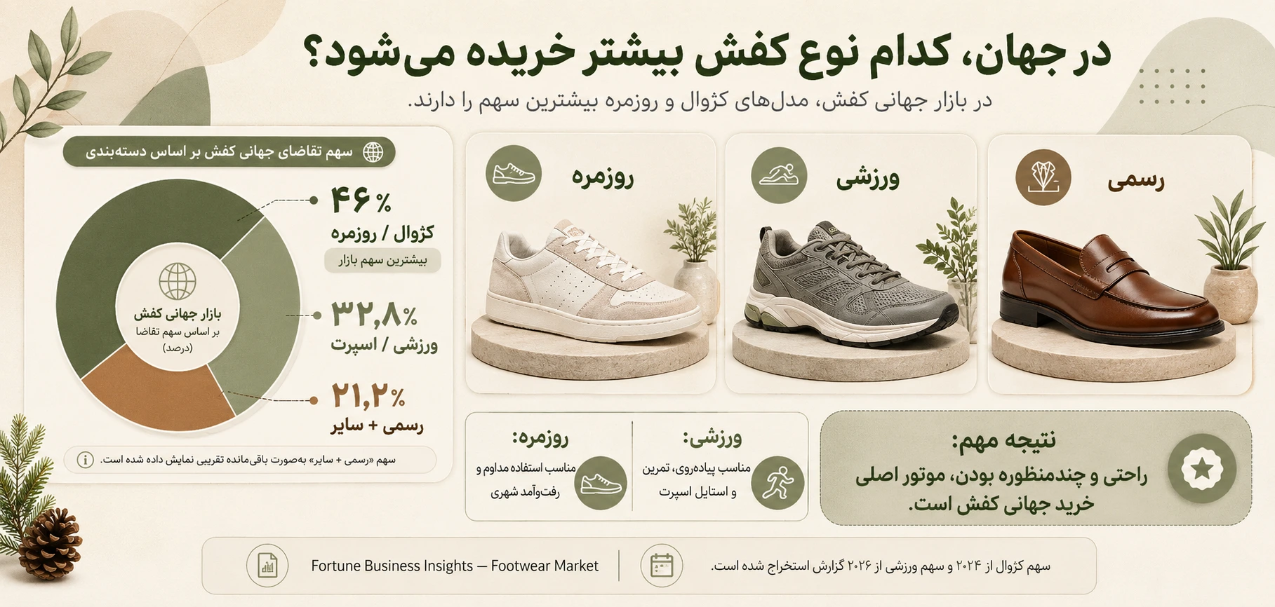میزان خرید کفش